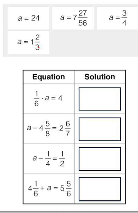 Match each value of a to its equation.