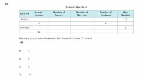 How many protons would the element with the atomic number 10 contain?
