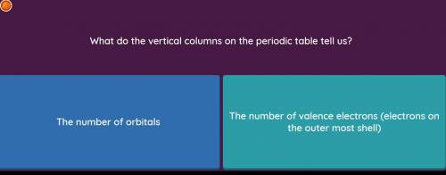 What do the vertical columns on the periodic table tell us?