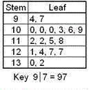Look at the stem-and-leaf plot. How many numbers in the stem-and-leaf plot are greater than 110? A.