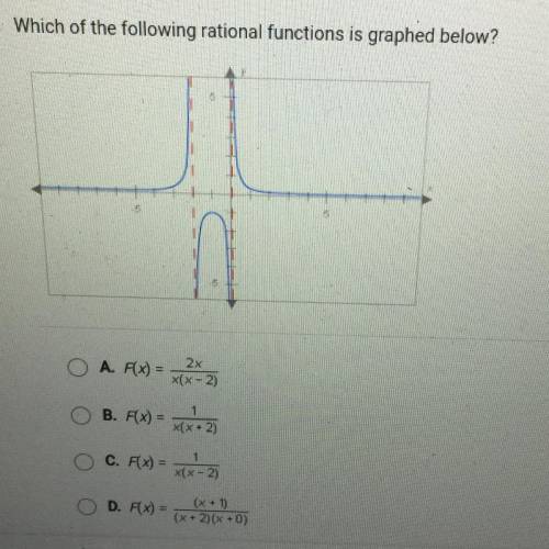 Which of the following rational functions is graphed below?

O A. F(X) =
2x
x(x - 2)
B. F(x) =
1
x