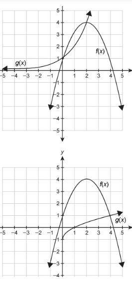 PLEASE HELP!! Use the graph that shows the solution to f(x)=g(x).

f(x)=−3/4x^2+3x+1
g(x)=x√−1
Wha