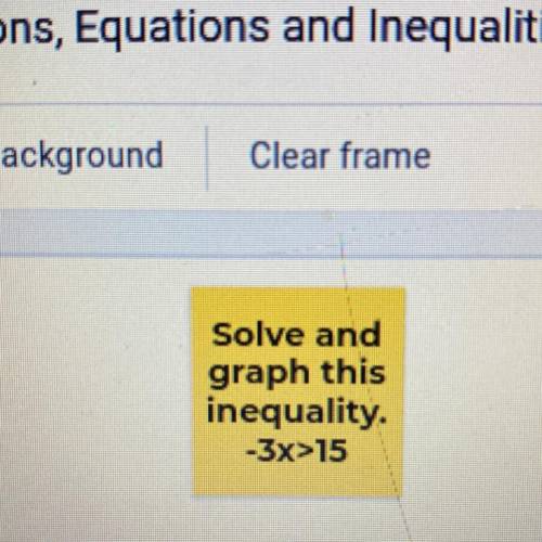 Solve and
graph this
inequality.
-3x>15