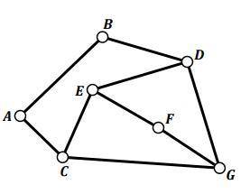 Determine the Chromatic Number of the following Graph for all of these.