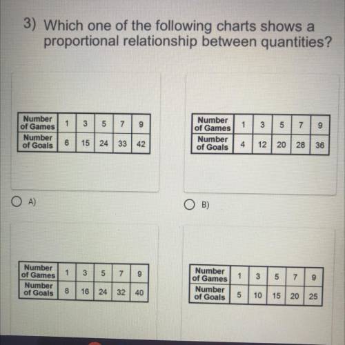 Can you guys please help me this is for a test