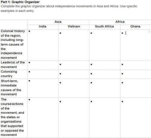 Part 1: Graphic Organizer Complete the graphic organizer about independence movements in Asia and A