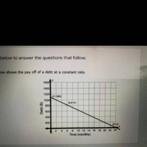 Use the graph below to answer the questions that follow.

1. What is the y-intercept of the scenar