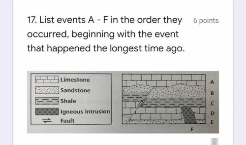 List events A - F in the order they occurred, beginning with the event that happened the longest ti