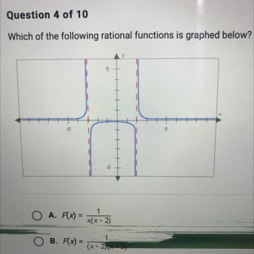 Which of the following rational functions is graphed below.

A. F(x)=1/x(x-2) 
B.F(x)=1/(x-2)(x+3)