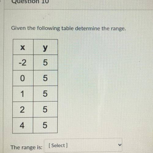 How would you find the range? Please explain and leave the answer if you can thanks.