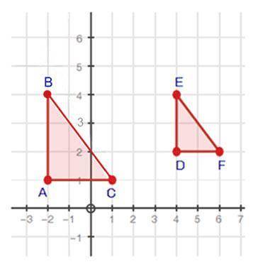 (PLEASE HELP ASAP)

Triangle ABC is similar to triangle DEF. Write the equation, in slope-intercep