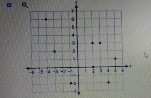 1 Does the following graph represent a function? Explain why or why not! 6 5 4 3 1 1 X -6 -5 -4 -3