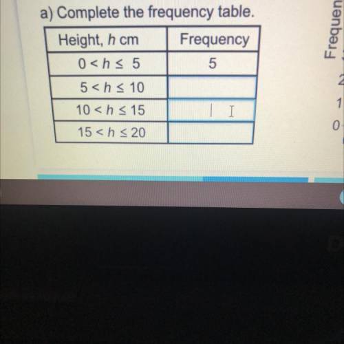 Complete the frequency table