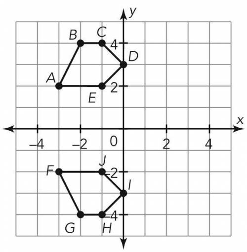 In the following coordinate plane, where is the line of reflection?

A
x=3
B
x-axis
C
y-axis
D
z-a