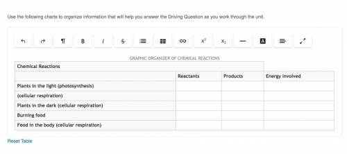 Use the following charts to organize information that will help you answer the Driving Question as