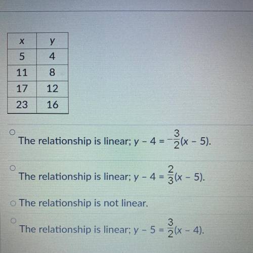 Is the relationship shown by the data linear? If so, model

the data with an equation.
(Choose an