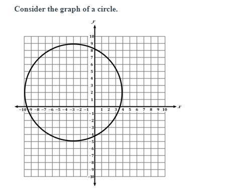 What is the equation of the circle? ( x − 3 ) 2 + ( y + 2 ) 2 = 7 ( x − − 3 ) 2 + ( y + 2 ) 2 = 7 (