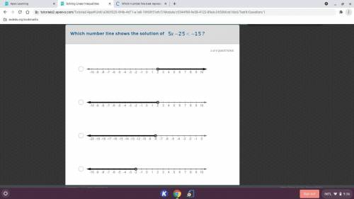 Which number line shows the solution of 5x - 25 < -15