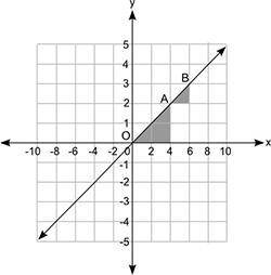 05.02 MC)

The figure shows a line graph and two shaded triangles that are similar:
A line is show