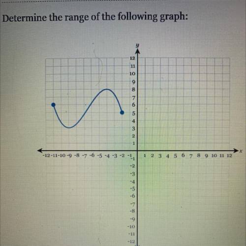 Help! Help me find the range of the graph