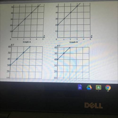 Which graph shows the equation y=10x+10