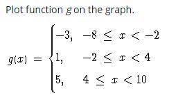 Plot the piecewise function of g.