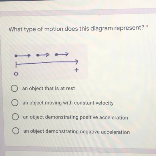 What type of motion does this diagram represent?