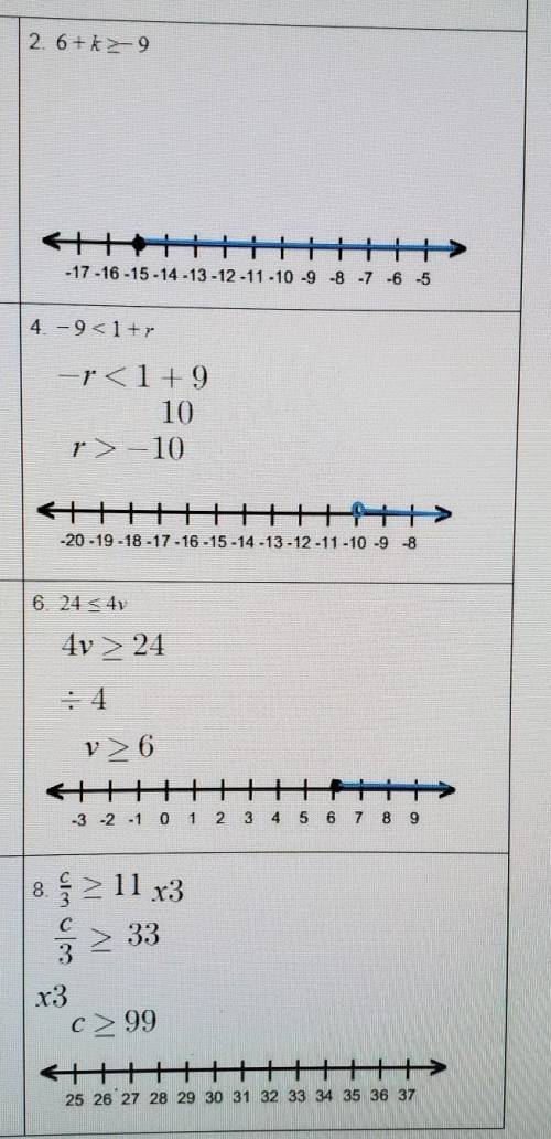 Can someone go over my work please? I'm a bit confused since number 8 isn't on the line.​