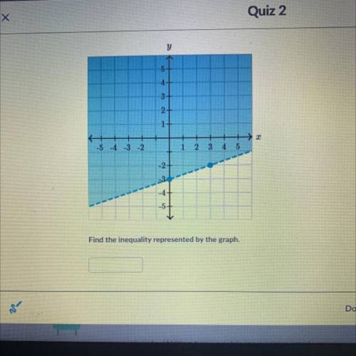 Find the inequalities represented by the graph ..￼