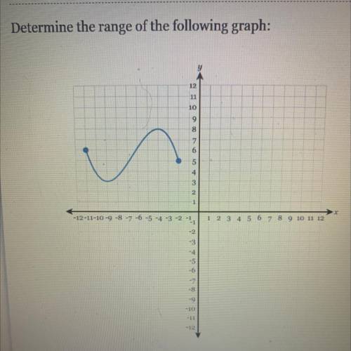 Help! Find the range of the graph