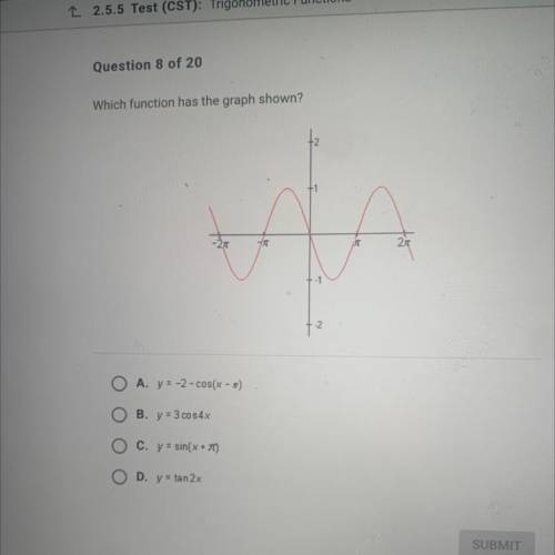 Which function has the graph shown? 
PLEASE HELP