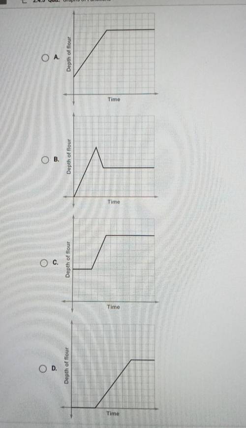 PLEASE HELP IM VERY STUCK. :(Which graph could represent the scenario?​