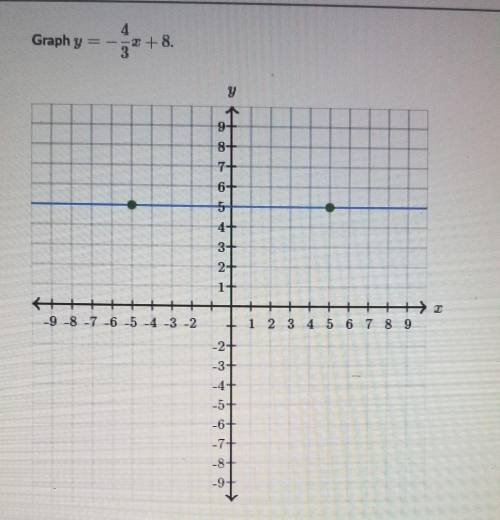 I need help, where do I graph ​