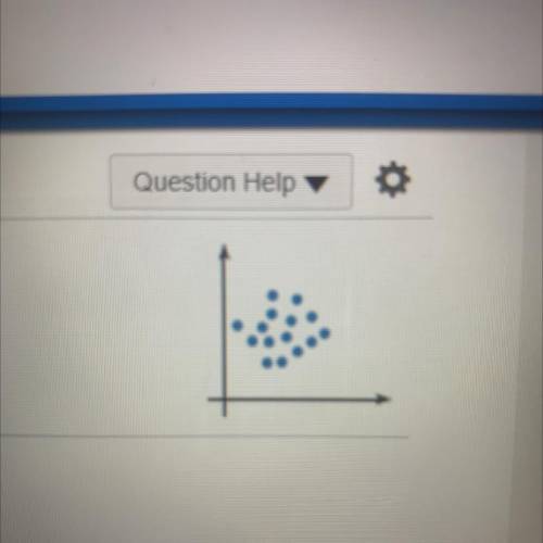 Does the Scatter Plot Show a Positive, a Negative, or no association