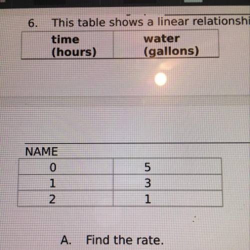 This table shows a linear relationship between the amount of water in a bath tub and time.

A. Fin