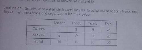 1. How many juniors like to watch track?

2.How many students like tennis best?3.How many students