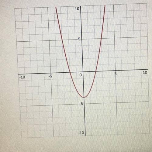 Please I need help
Question: What are the solutions to this graph?