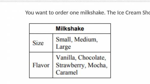 You want to order one milkshake. The Ice Cream Shop will not allow you to mix flavors. How many way