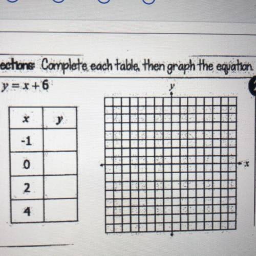 PLEASE HELP!

Complete each table, then graph the equation
y=x+6
-1
2
0
2 
4