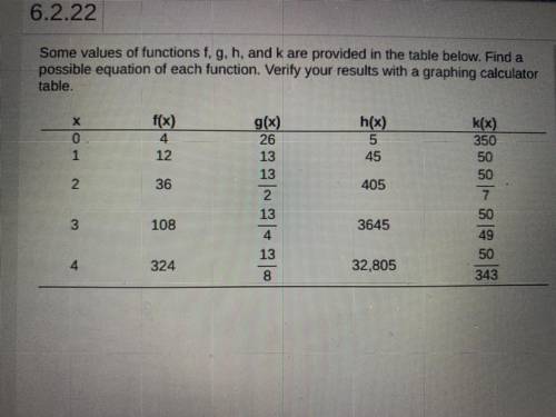 Some values of functions f, g, h, and k are provided in the table below. Find a

possible equation