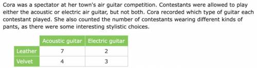What is the probability that a randomly selected contestant played an electric guitar, given they w