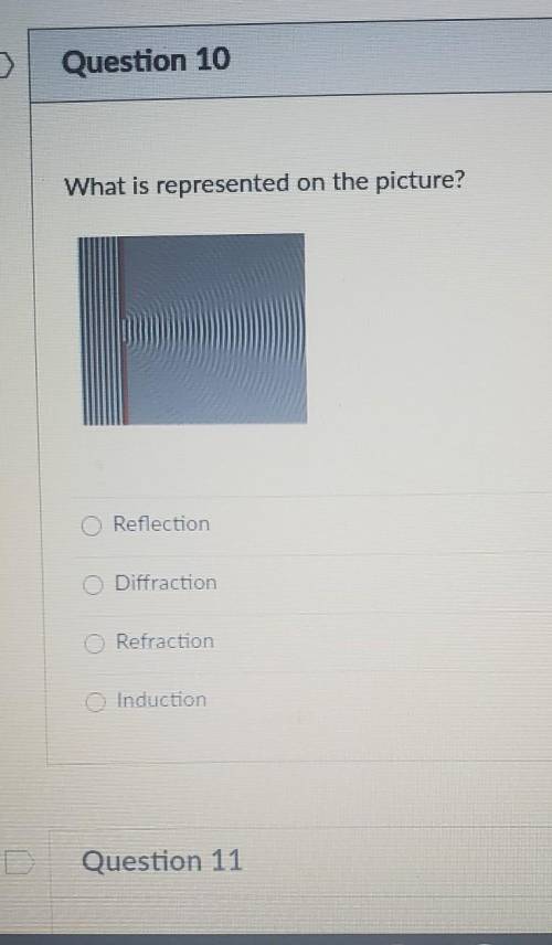 What is represented on the picture? o Reflection O Diffraction Refraction O Induction​