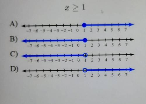 Which number line represents the solutions to this inequality?​