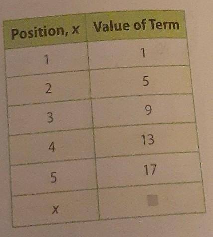 I WILL MARK YOU BRAINLIEST JUST PLZ HURRY What is the rule to find the value of the missing term in