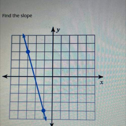 I need help finding the slope please help!