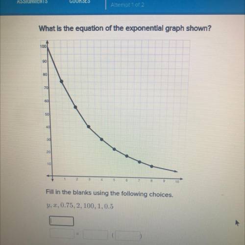 What is the equation of the exponential graph shown? Fill in the blanks using the following choices
