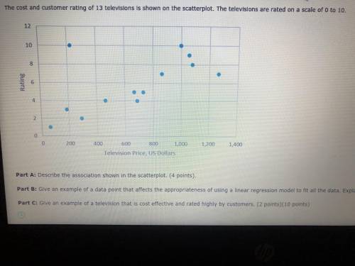 The cost and customer rating of 13 televisions is shown on the scatter plot. The televisions are ra