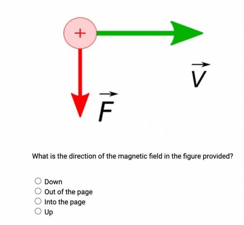 What is the direction of the magnetic field in the figure provided?

a. Down
b. Out of the page
c.