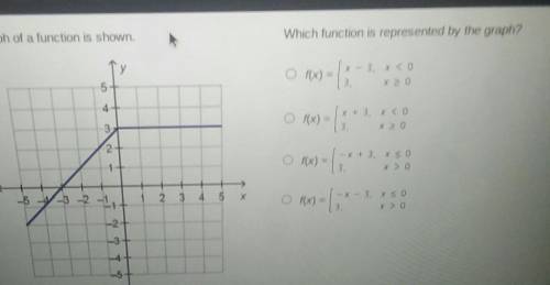 Which function is represented by the graph ​