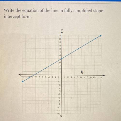 Somebody pls!! “Write the equation of the line in fully simplified slope-
intercept form.”